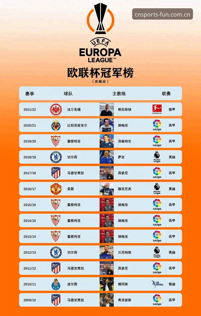 资深球迷分享：埃梅里五夺欧联杯的传奇之路，趣体育平台观赛深度解读
